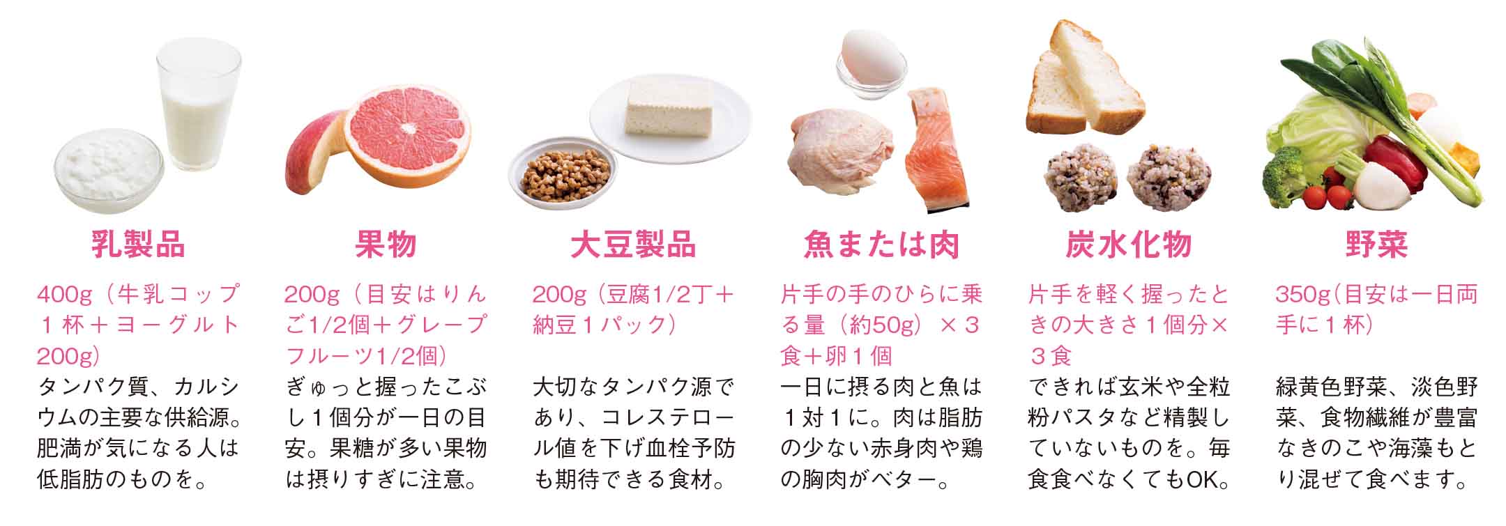 “手測り”を目安にすると食べる量を迷いません