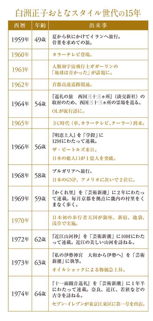 50代、執筆に専念する覚悟を決めた