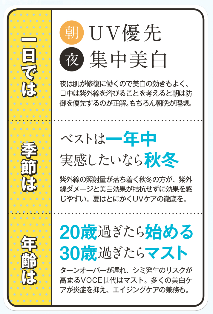 Ｑ．美白ケアをするタイミングはいつがベスト？