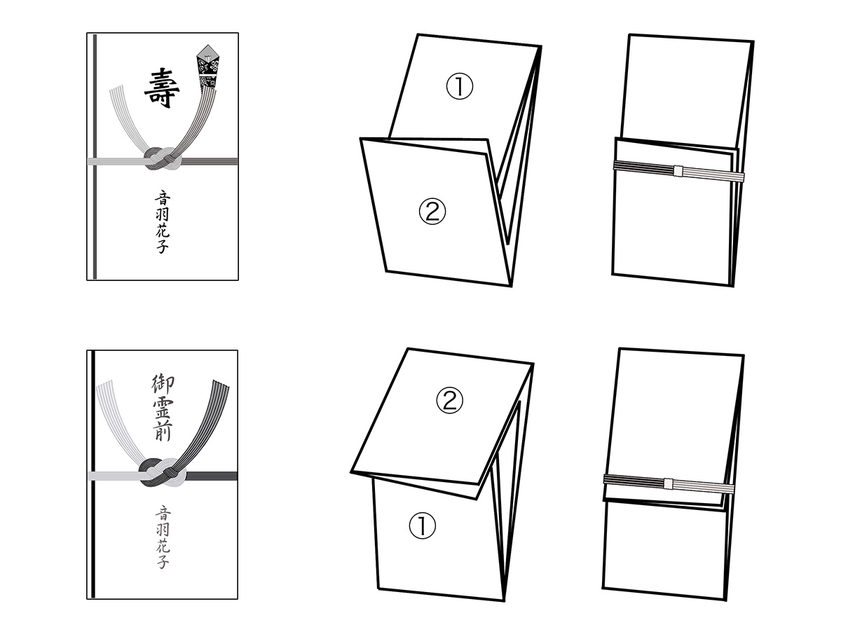 祝儀袋の上包みの裏の折り返しは上を下に