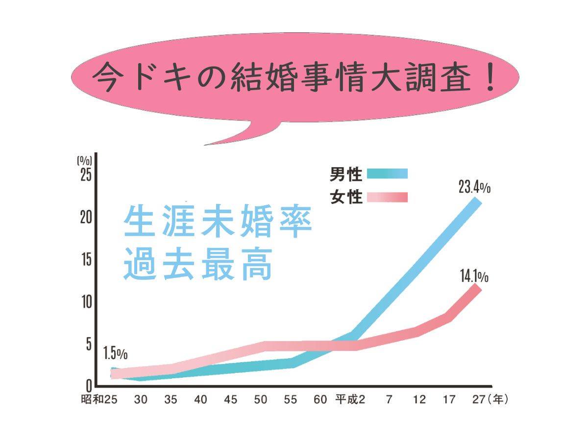 結婚リポート❶