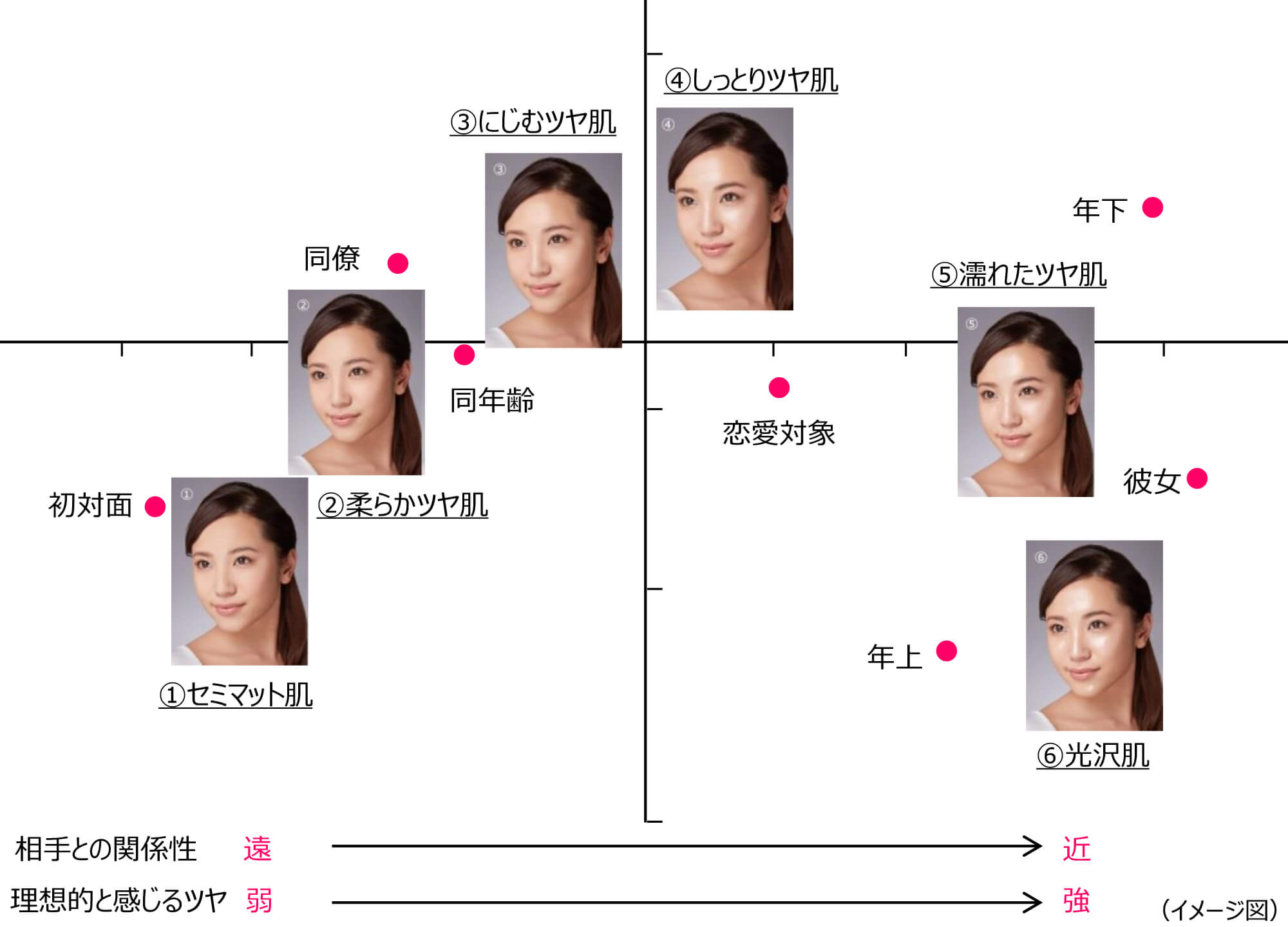 艶肌は親しみやすく、マット肌には人見知り